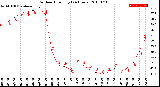 Milwaukee Weather Outdoor Humidity<br>(24 Hours)