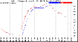 Milwaukee Weather Outdoor Temperature<br>vs Wind Chill<br>(24 Hours)