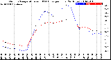 Milwaukee Weather Outdoor Temperature<br>vs THSW Index<br>per Hour<br>(24 Hours)