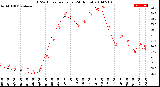 Milwaukee Weather THSW Index<br>per Hour<br>(24 Hours)