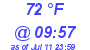 Milwaukee Weather Dewpoint High High Today
