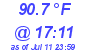Milwaukee Weather Temperature High Today
