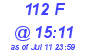 Milwaukee Weather THSW Index High Today