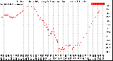 Milwaukee Weather Outdoor Humidity<br>Every 5 Minutes<br>(24 Hours)