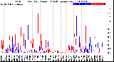 Milwaukee Weather Outdoor Rain<br>Daily Amount<br>(Past/Previous Year)