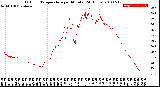 Milwaukee Weather Outdoor Temperature<br>per Minute<br>(24 Hours)