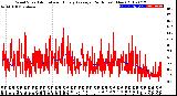 Milwaukee Weather Wind Speed<br>Actual and Hourly<br>Average<br>(24 Hours) (New)