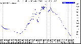 Milwaukee Weather Wind Chill<br>per Minute<br>(24 Hours)