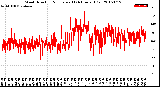 Milwaukee Weather Wind Direction<br>Normalized<br>(24 Hours) (Old)