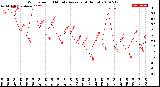 Milwaukee Weather Wind Speed<br>10 Minute Average<br>(4 Hours)