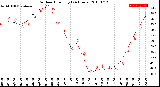 Milwaukee Weather Outdoor Humidity<br>(24 Hours)