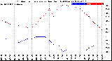 Milwaukee Weather Outdoor Temperature<br>vs Dew Point<br>(24 Hours)