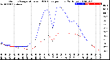 Milwaukee Weather Outdoor Temperature<br>vs THSW Index<br>per Hour<br>(24 Hours)