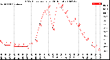 Milwaukee Weather THSW Index<br>per Hour<br>(24 Hours)