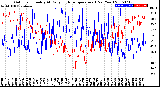 Milwaukee Weather Outdoor Humidity<br>At Daily High<br>Temperature<br>(Past Year)