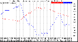 Milwaukee Weather Outdoor Humidity<br>vs Temperature<br>Every 5 Minutes