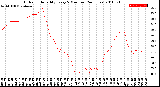 Milwaukee Weather Outdoor Humidity<br>Every 5 Minutes<br>(24 Hours)