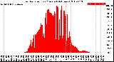 Milwaukee Weather Solar Radiation<br>per Minute<br>(24 Hours)