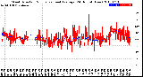 Milwaukee Weather Wind Direction<br>Normalized and Average<br>(24 Hours) (New)