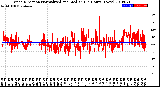 Milwaukee Weather Wind Direction<br>Normalized and Median<br>(24 Hours) (New)