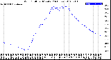 Milwaukee Weather Wind Chill<br>per Minute<br>(24 Hours)