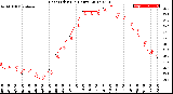 Milwaukee Weather Heat Index<br>(24 Hours)