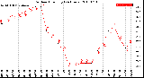 Milwaukee Weather Outdoor Humidity<br>(24 Hours)