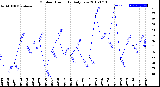 Milwaukee Weather Outdoor Humidity<br>Daily Low