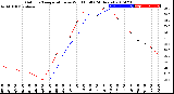 Milwaukee Weather Outdoor Temperature<br>vs Wind Chill<br>(24 Hours)