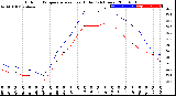 Milwaukee Weather Outdoor Temperature<br>vs Heat Index<br>(24 Hours)