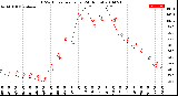 Milwaukee Weather THSW Index<br>per Hour<br>(24 Hours)