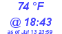 Milwaukee Weather Dewpoint High High Today