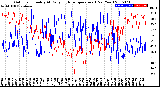 Milwaukee Weather Outdoor Humidity<br>At Daily High<br>Temperature<br>(Past Year)