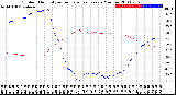 Milwaukee Weather Outdoor Humidity<br>vs Temperature<br>Every 5 Minutes