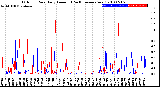 Milwaukee Weather Outdoor Rain<br>Daily Amount<br>(Past/Previous Year)