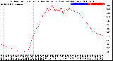 Milwaukee Weather Outdoor Temperature<br>vs Heat Index<br>per Minute<br>(24 Hours)