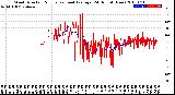 Milwaukee Weather Wind Direction<br>Normalized and Average<br>(24 Hours) (New)