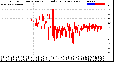 Milwaukee Weather Wind Direction<br>Normalized and Median<br>(24 Hours) (New)