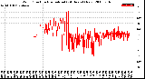 Milwaukee Weather Wind Direction<br>Normalized<br>(24 Hours) (New)