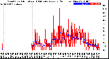 Milwaukee Weather Wind Speed<br>Actual and 10 Minute<br>Average<br>(24 Hours) (New)