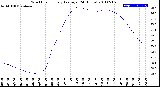 Milwaukee Weather Wind Chill<br>Hourly Average<br>(24 Hours)