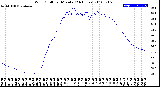 Milwaukee Weather Wind Chill<br>per Minute<br>(24 Hours)