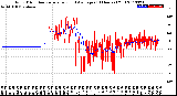 Milwaukee Weather Wind Direction<br>Normalized and Average<br>(24 Hours) (Old)