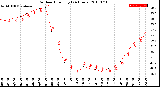 Milwaukee Weather Outdoor Humidity<br>(24 Hours)