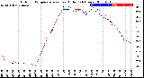 Milwaukee Weather Outdoor Temperature<br>vs Heat Index<br>(24 Hours)