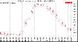 Milwaukee Weather THSW Index<br>per Hour<br>(24 Hours)