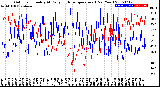 Milwaukee Weather Outdoor Humidity<br>At Daily High<br>Temperature<br>(Past Year)