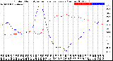 Milwaukee Weather Outdoor Humidity<br>vs Temperature<br>Every 5 Minutes