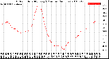 Milwaukee Weather Outdoor Humidity<br>Every 5 Minutes<br>(24 Hours)