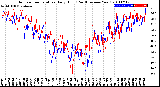 Milwaukee Weather Outdoor Temperature<br>Daily High<br>(Past/Previous Year)